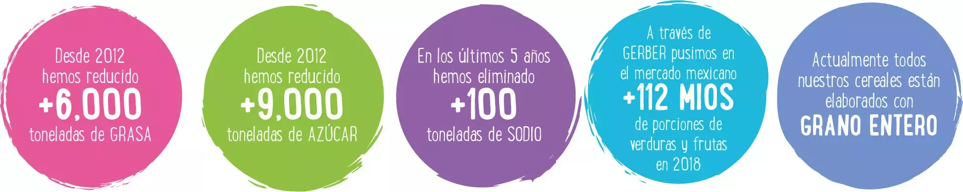Recomendaciones NXNS