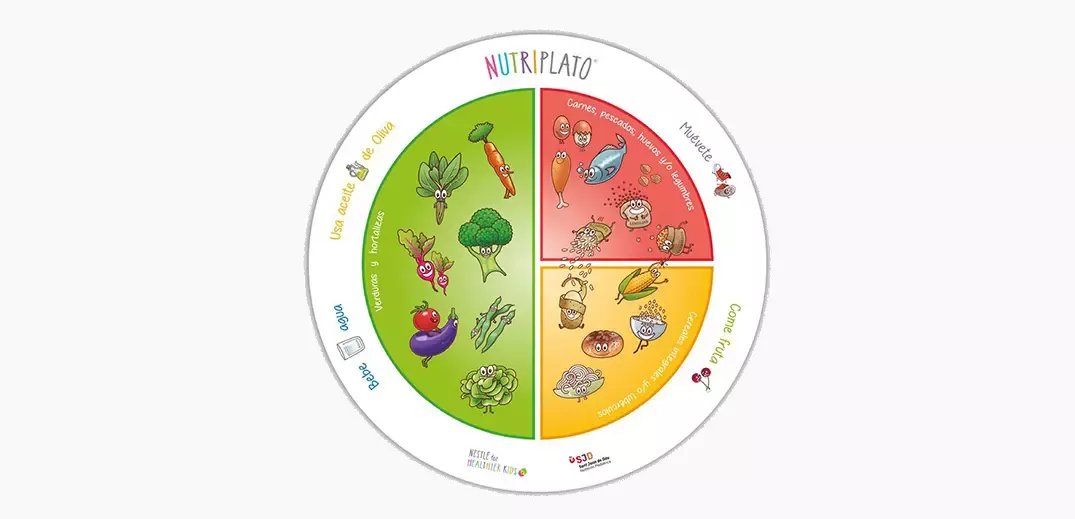 Nutriplato NXNS